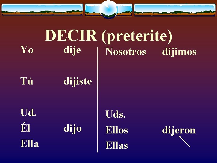Yo Tú Ud. Él Ella DECIR (preterite) dije Nosotros dijimos Uds. Ellos Ellas dijeron