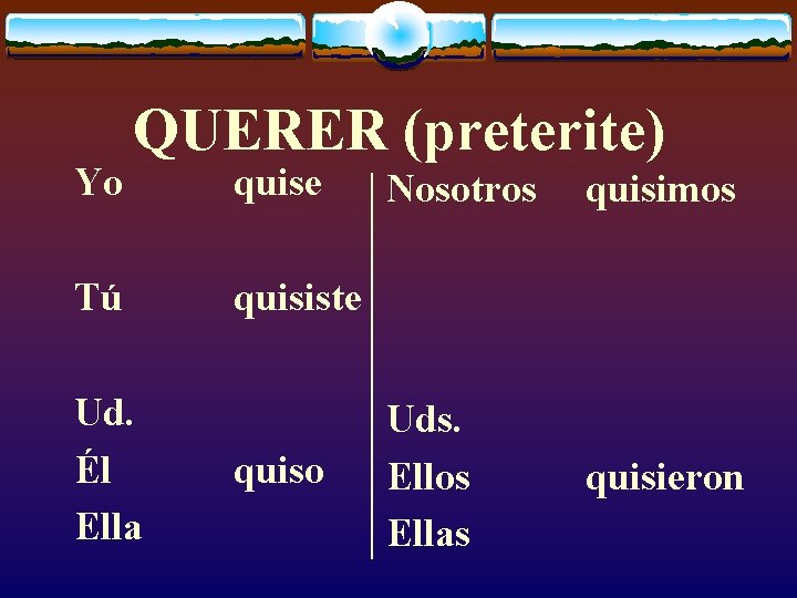Yo QUERER (preterite) Tú Ud. Él Ella quise Nosotros quisimos Uds. Ellos Ellas quisieron