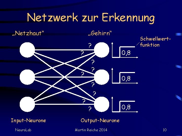 Netzwerk zur Erkennung „Netzhaut“ „Gehirn“ ? ? ? Input-Neurone Neuro. Lab ? Schwellwertfunktion 0,