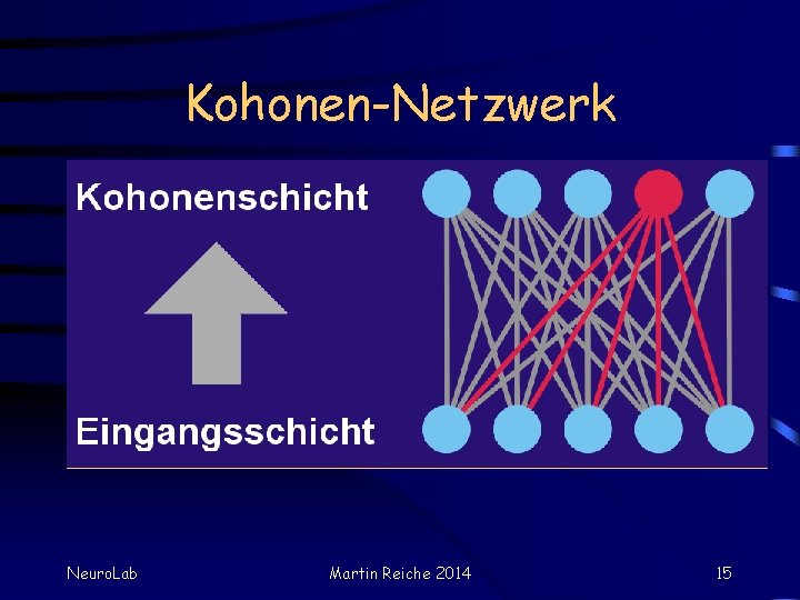Kohonen-Netzwerk Neuro. Lab Martin Reiche 2014 15 