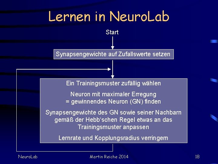 Lernen in Neuro. Lab Start Synapsengewichte auf Zufallswerte setzen Ein Trainingsmuster zufällig wählen Neuron