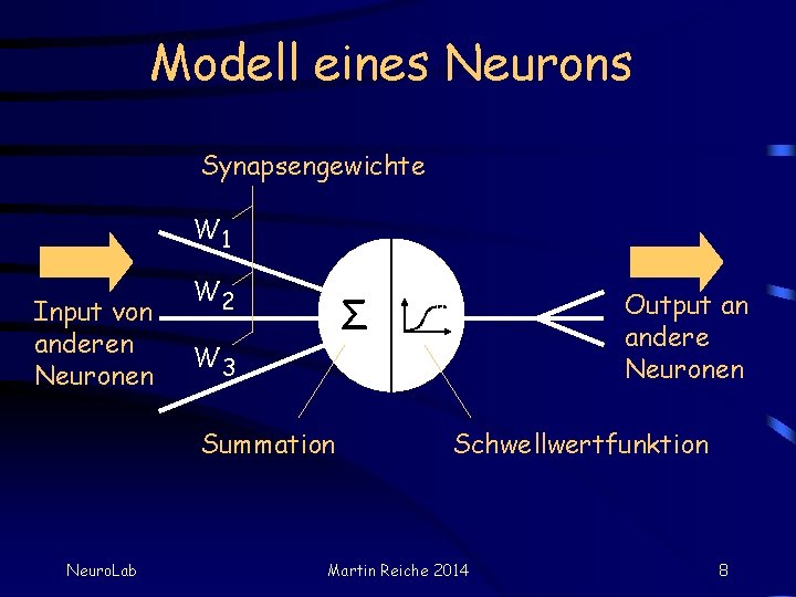 Modell eines Neurons Synapsengewichte W 1 Input von anderen Neuronen W 2 W 3