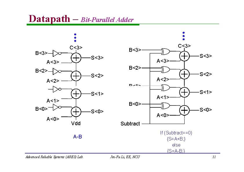 Datapath – Bit-Parallel Adder B<3> C<3> S<3> A<3> S<3> B<2> S<2> A<2> B<1> A<2> Datapath – Bit-Parallel Adder B<3> C<3> S<3> A<3> S<3> B<2> S<2> A<2> B<1> A<2>