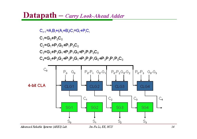 Datapath – Carry Look-Ahead Adder Ci+1=Ai. Bi+(Ai+Bi)Ci=Gi+Pi. Ci C 1=G 0+P 0 C 0 Datapath – Carry Look-Ahead Adder Ci+1=Ai. Bi+(Ai+Bi)Ci=Gi+Pi. Ci C 1=G 0+P 0 C 0