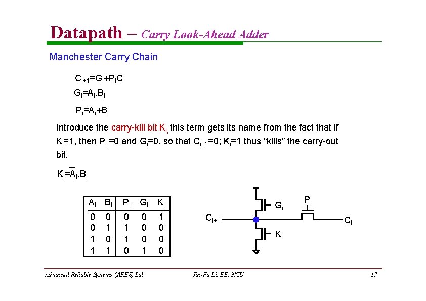 Datapath – Carry Look-Ahead Adder Manchester Carry Chain Ci+1=Gi+Pi. Ci Gi=Ai. Bi Pi=Ai+Bi Introduce Datapath – Carry Look-Ahead Adder Manchester Carry Chain Ci+1=Gi+Pi. Ci Gi=Ai. Bi Pi=Ai+Bi Introduce