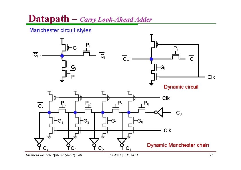 Datapath – Carry Look-Ahead Adder Manchester circuit styles Gi Pi Ci+1 Pi Ci Ci+1 Datapath – Carry Look-Ahead Adder Manchester circuit styles Gi Pi Ci+1 Pi Ci Ci+1