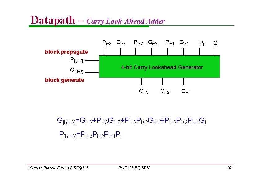 Datapath – Carry Look-Ahead Adder Pi+3 Gi+3 Pi+2 Gi+2 Pi+1 Gi+1 Pi Gi block Datapath – Carry Look-Ahead Adder Pi+3 Gi+3 Pi+2 Gi+2 Pi+1 Gi+1 Pi Gi block