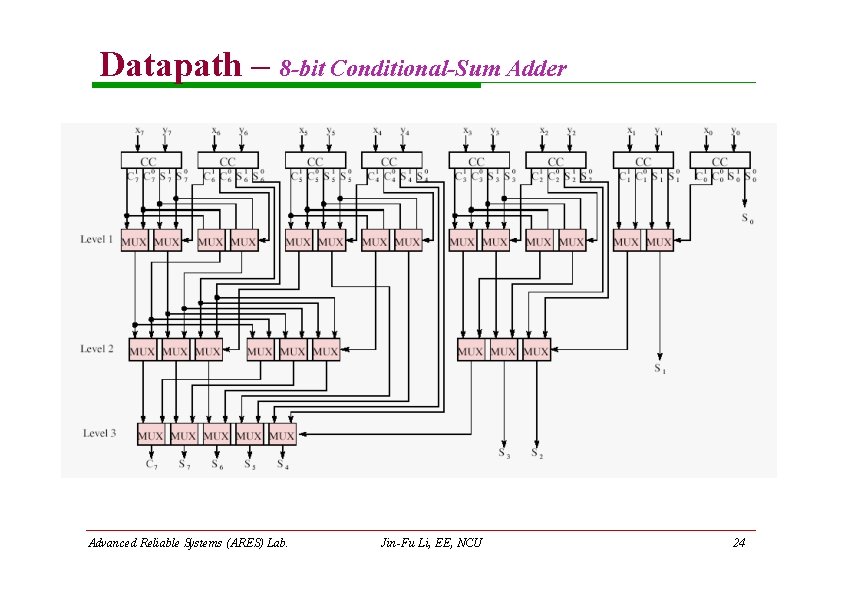 Datapath – 8 -bit Conditional-Sum Adder Advanced Reliable Systems (ARES) Lab. Jin-Fu Li, EE, Datapath – 8 -bit Conditional-Sum Adder Advanced Reliable Systems (ARES) Lab. Jin-Fu Li, EE,