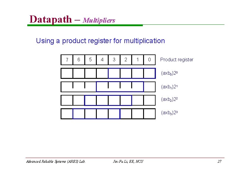 Datapath – Multipliers Using a product register for multiplication 7 6 5 4 3 Datapath – Multipliers Using a product register for multiplication 7 6 5 4 3