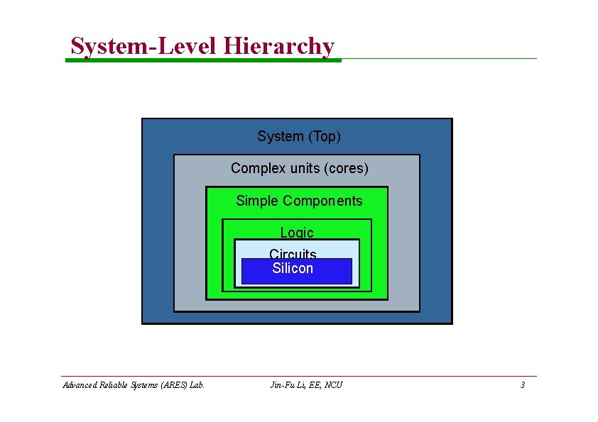 System-Level Hierarchy System (Top) Complex units (cores) Simple Components Logic Circuits Silicon Advanced Reliable System-Level Hierarchy System (Top) Complex units (cores) Simple Components Logic Circuits Silicon Advanced Reliable