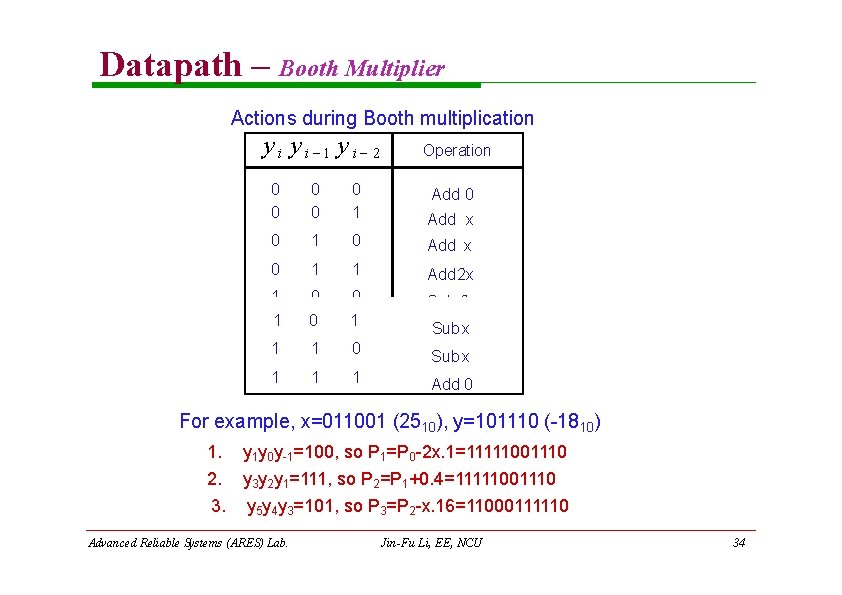 Datapath – Booth Multiplier Actions during Booth multiplication y i 1 y i 2 Datapath – Booth Multiplier Actions during Booth multiplication y i 1 y i 2