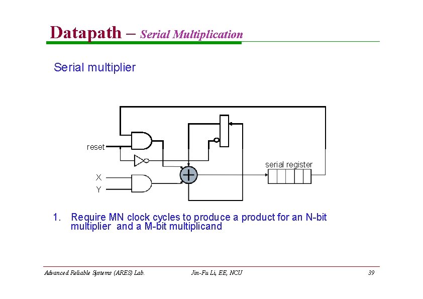 Datapath – Serial Multiplication Serial multiplier reset serial register X Y 1. Require MN Datapath – Serial Multiplication Serial multiplier reset serial register X Y 1. Require MN