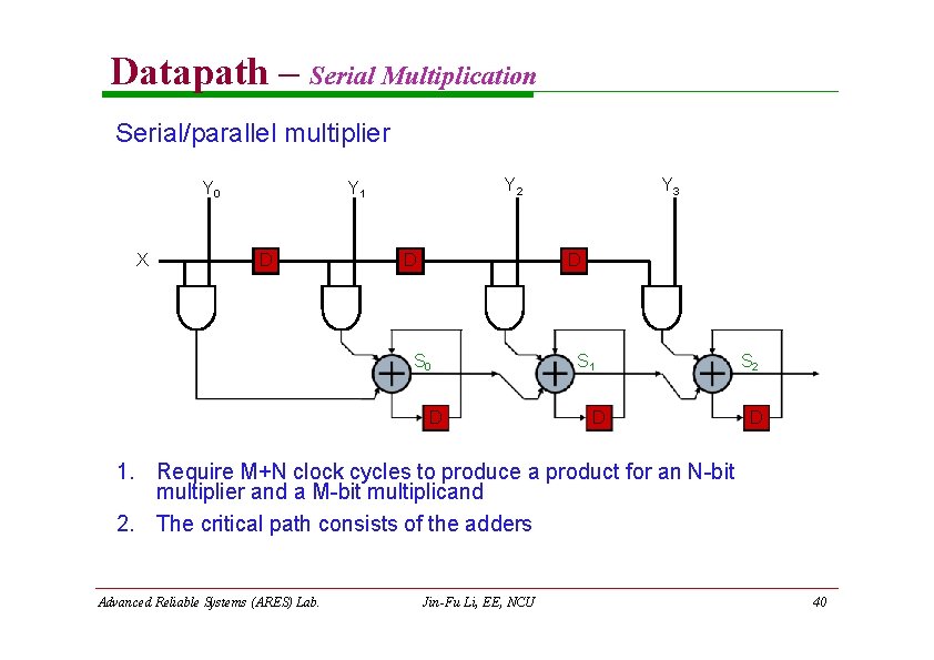 Datapath – Serial Multiplication Serial/parallel multiplier Y 0 X Y 2 Y 1 D Datapath – Serial Multiplication Serial/parallel multiplier Y 0 X Y 2 Y 1 D