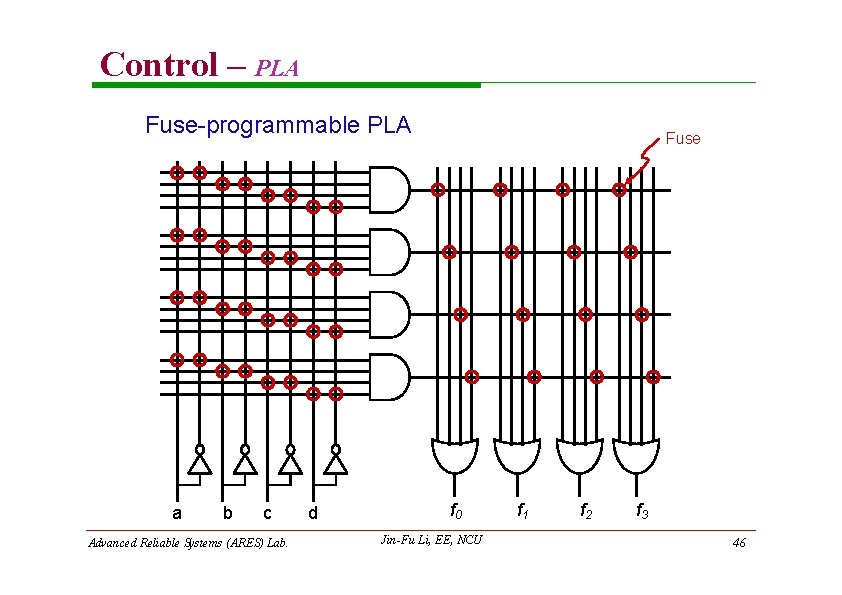 Control – PLA Fuse-programmable PLA a b c Advanced Reliable Systems (ARES) Lab. d Control – PLA Fuse-programmable PLA a b c Advanced Reliable Systems (ARES) Lab. d