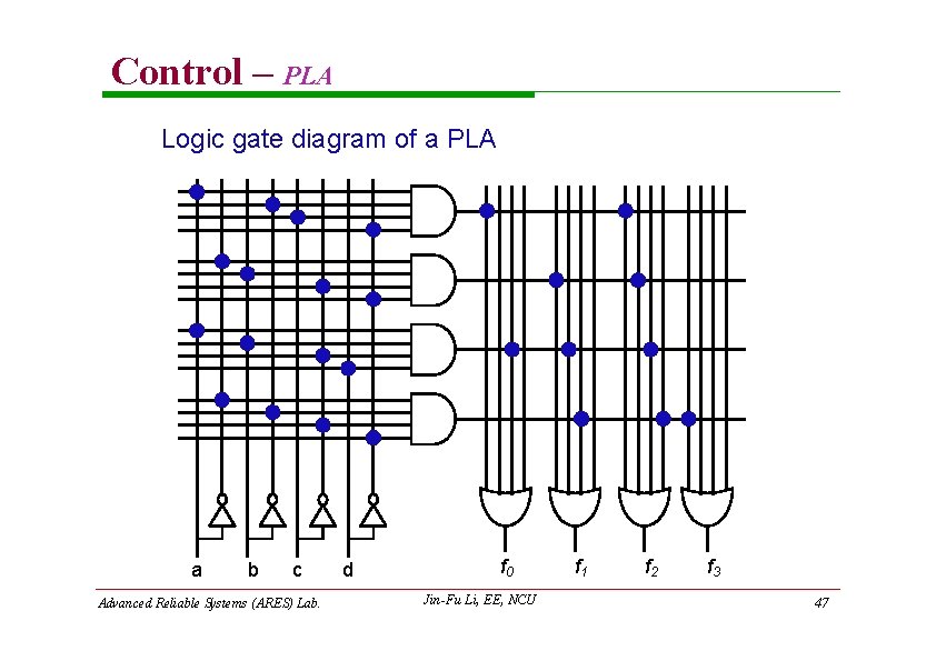 Control – PLA Logic gate diagram of a PLA a b c Advanced Reliable Control – PLA Logic gate diagram of a PLA a b c Advanced Reliable