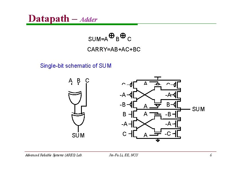 Datapath – Adder SUM=A B C CARRY=AB+AC+BC Single-bit schematic of SUM A B C Datapath – Adder SUM=A B C CARRY=AB+AC+BC Single-bit schematic of SUM A B C