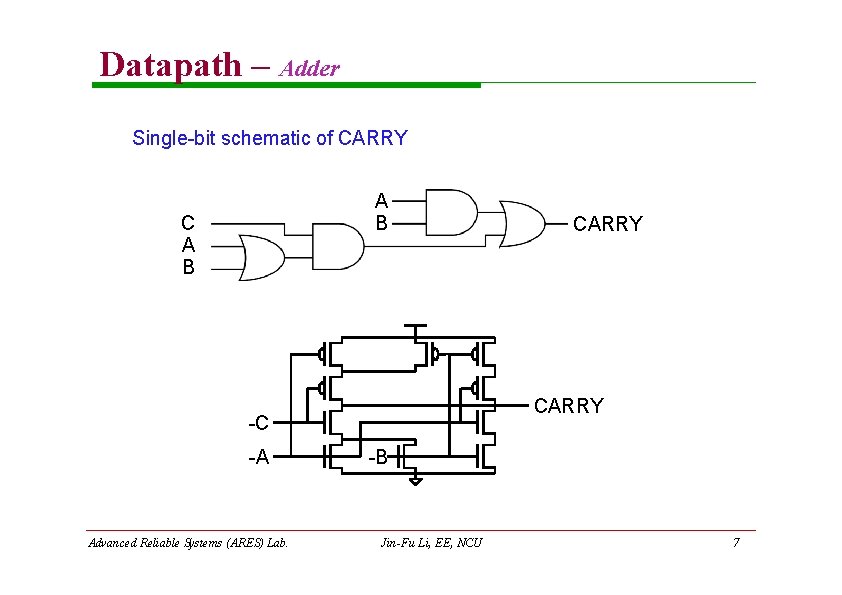Datapath – Adder Single-bit schematic of CARRY A B CARRY -C -A Advanced Reliable Datapath – Adder Single-bit schematic of CARRY A B CARRY -C -A Advanced Reliable