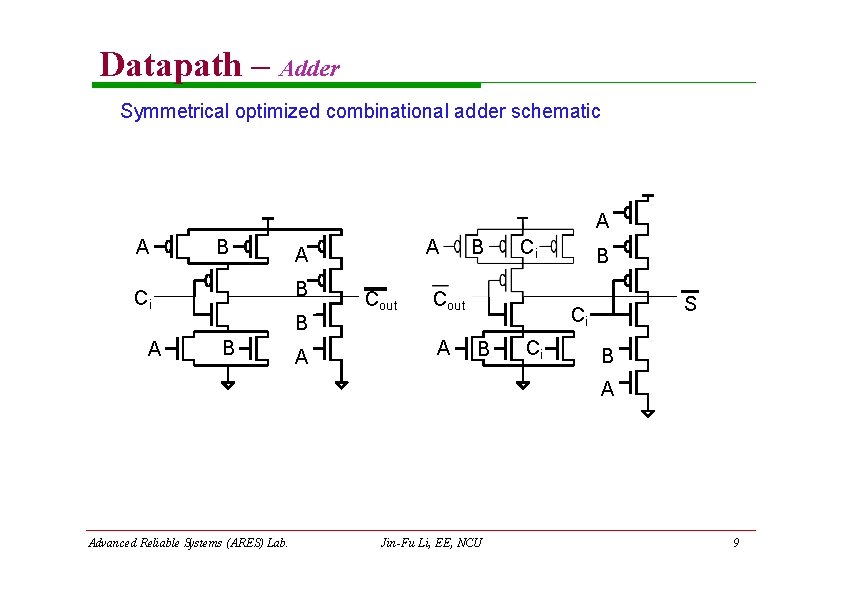 Datapath – Adder Symmetrical optimized combinational adder schematic A A B B Ci B Datapath – Adder Symmetrical optimized combinational adder schematic A A B B Ci B