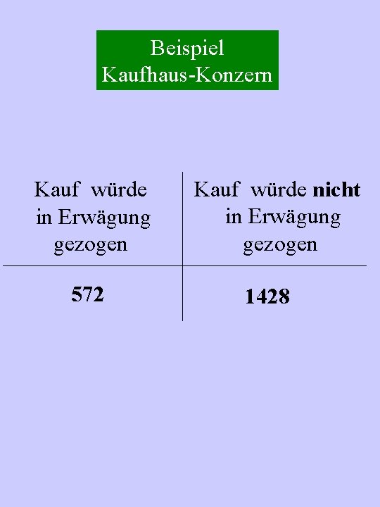 Beispiel Kaufhaus-Konzern Kauf würde in Erwägung gezogen 572 Kauf würde nicht in Erwägung gezogen