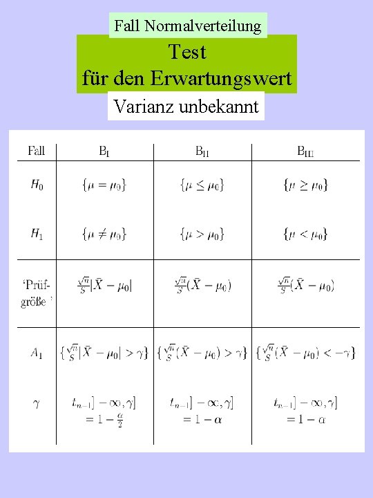 Fall Normalverteilung Test für den Erwartungswert Varianz unbekannt 