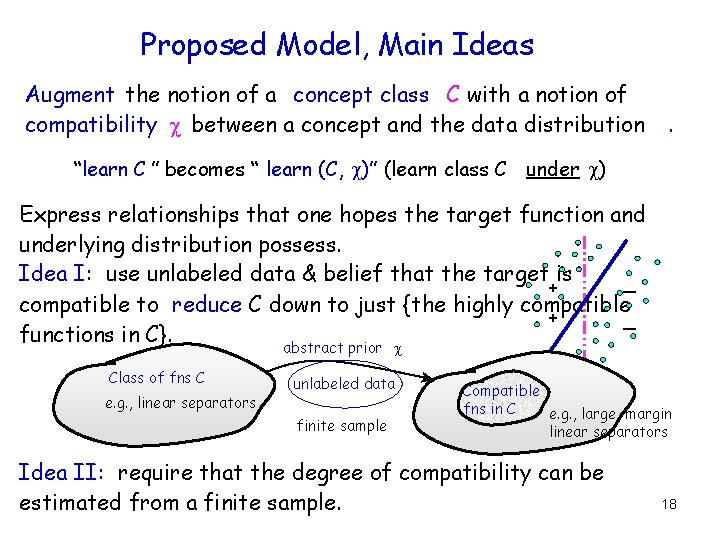 Proposed Model, Main Ideas Augment the notion of a concept class C with a Proposed Model, Main Ideas Augment the notion of a concept class C with a