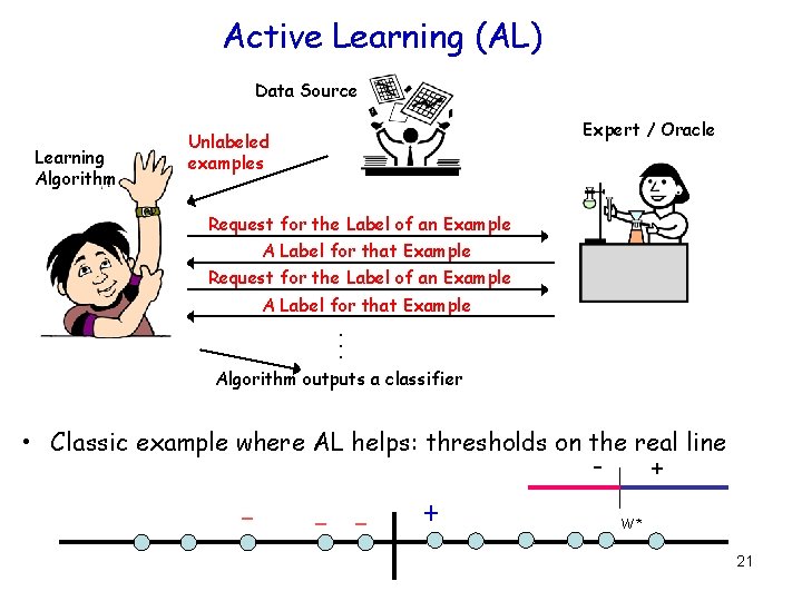 Active Learning (AL) Data Source Learning Algorithm Expert / Oracle Unlabeled examples Request for Active Learning (AL) Data Source Learning Algorithm Expert / Oracle Unlabeled examples Request for