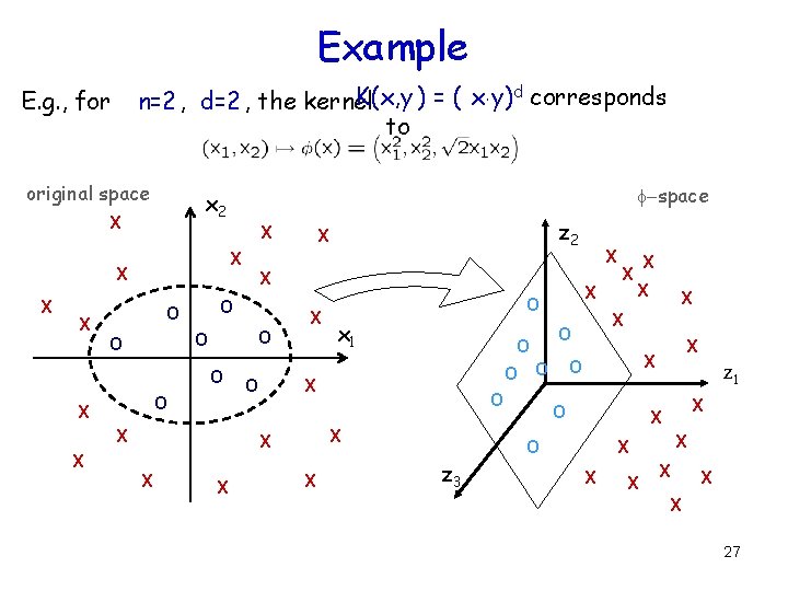 Example K(x, y ) = ( x¢y) d corresponds n=2 , d=2 , the Example K(x, y ) = ( x¢y) d corresponds n=2 , d=2 , the