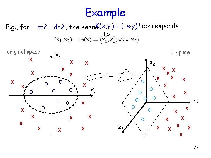 Example K(x, y ) = ( x¢y) d corresponds n=2 , d=2 , the