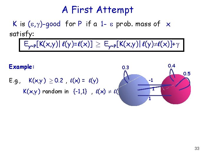 A First Attempt K is ( , )-good for P if a 1 -