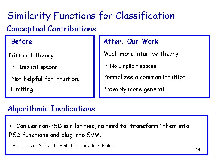 Similarity Functions for Classification Conceptual Contributions Before Difficult theory • Implicit spaces After, Our Similarity Functions for Classification Conceptual Contributions Before Difficult theory • Implicit spaces After, Our