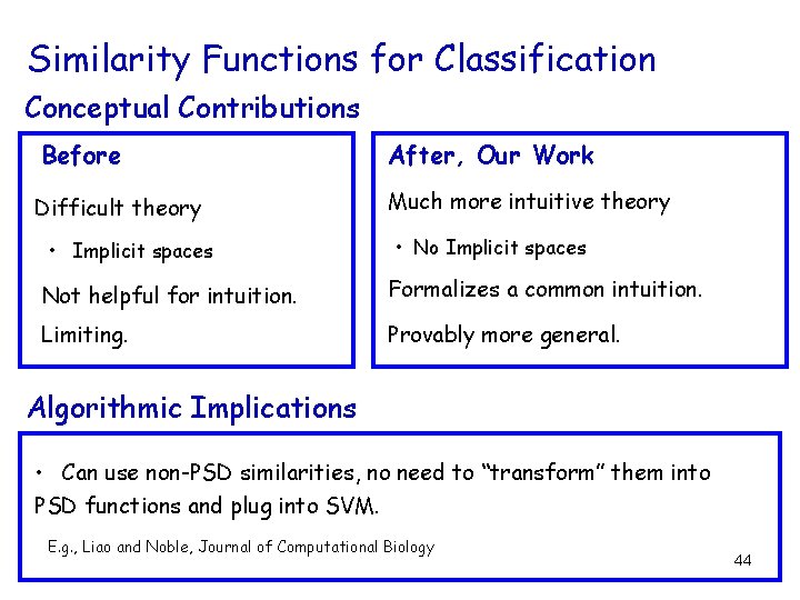 Similarity Functions for Classification Conceptual Contributions Before Difficult theory • Implicit spaces After, Our