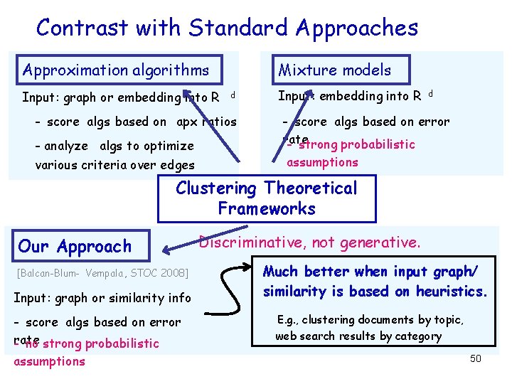 Contrast with Standard Approaches Approximation algorithms Input: graph or embedding into R Mixture models