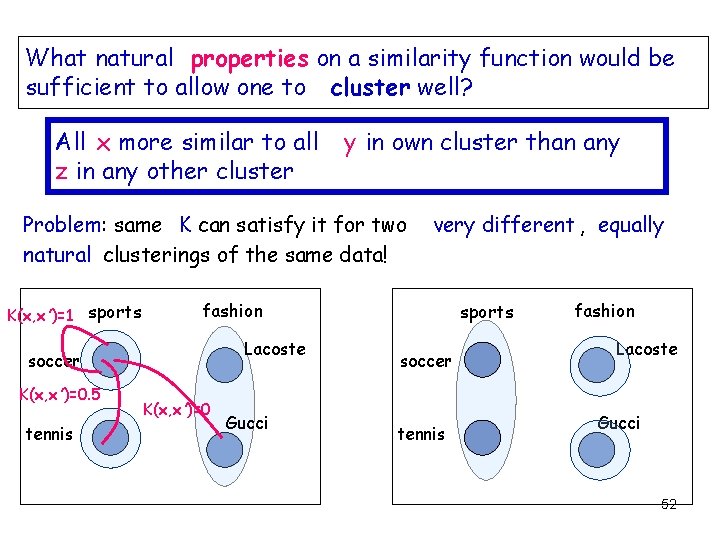 What natural properties on a similarity function would be sufficient to allow one to