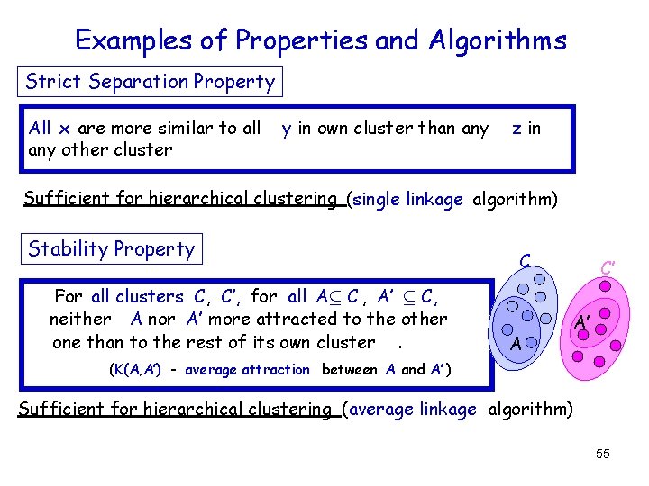 Examples of Properties and Algorithms Strict Separation Property All x are more similar to Examples of Properties and Algorithms Strict Separation Property All x are more similar to