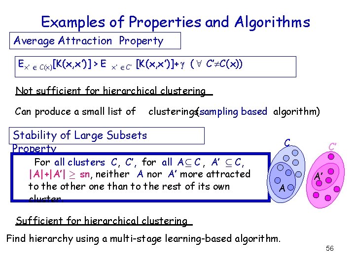 Examples of Properties and Algorithms Average Attraction Property Ex’ 2 C(x)[K(x, x ’)] >