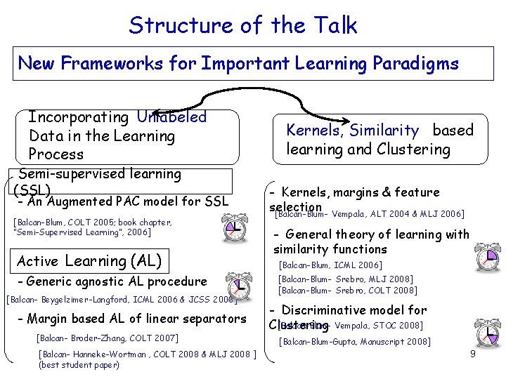 Structure of the Talk New Frameworks for Important Learning Paradigms Incorporating Unlabeled Data in