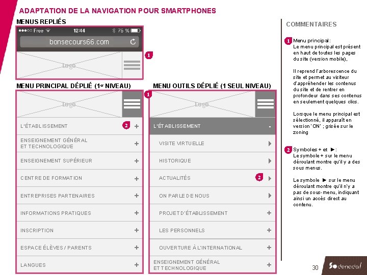 ADAPTATION DE LA NAVIGATION POUR SMARTPHONES MENUS REPLIÉS COMMENTAIRES 1 Menu principal: bonsecours 66.