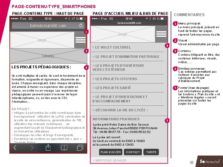 PAGE-CONTENU-TYPE_SMARTPHONES PAGE-CONTENU-TYPE : HAUT DE PAGE D’ACCUEIL MILIEU & BAS DE PAGE bonsecours 66.