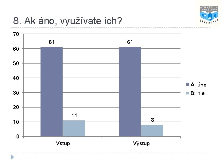 8. Ak áno, využívate ich? 70 61 61 60 50 40 A: áno 30