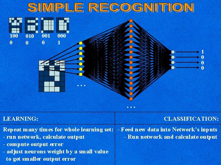 100 0 010 0 001 0 000 1 1 0 0 0 . .