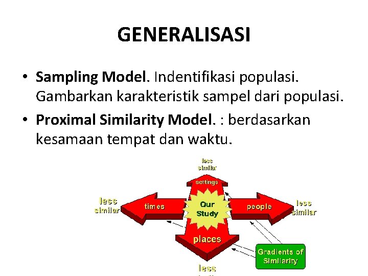 GENERALISASI • Sampling Model. Indentifikasi populasi. Gambarkan karakteristik sampel dari populasi. • Proximal Similarity