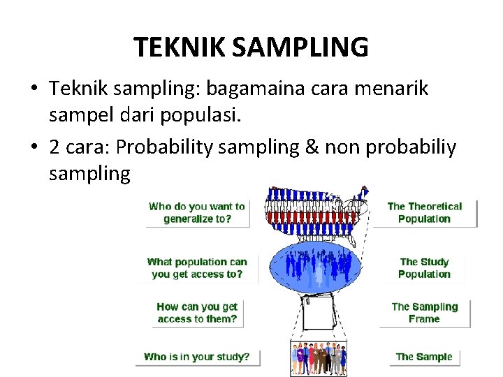 TEKNIK SAMPLING • Teknik sampling: bagamaina cara menarik sampel dari populasi. • 2 cara: