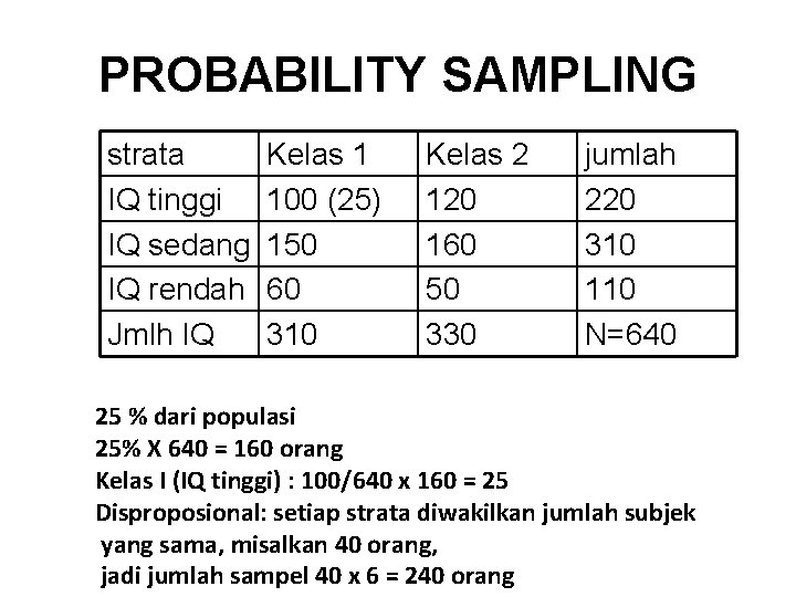 PROBABILITY SAMPLING strata IQ tinggi IQ sedang IQ rendah Jmlh IQ Kelas 1 100