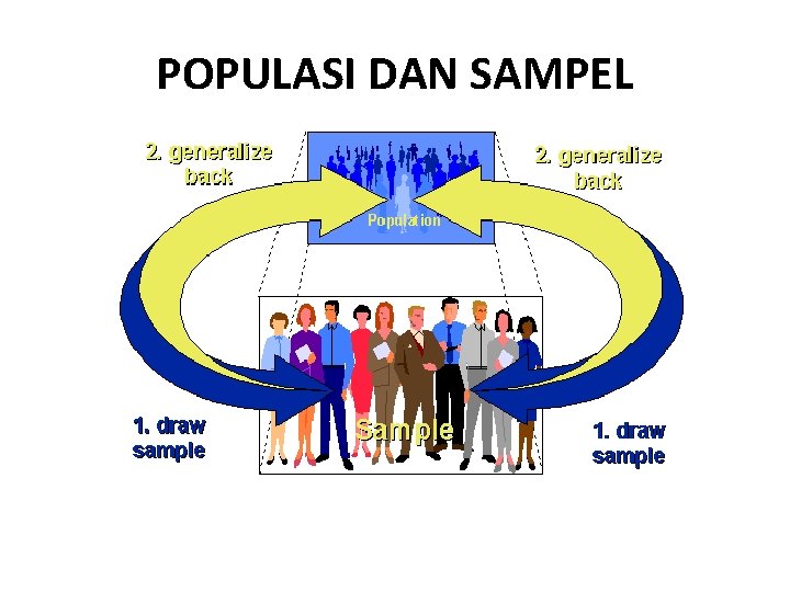 POPULASI DAN SAMPEL 