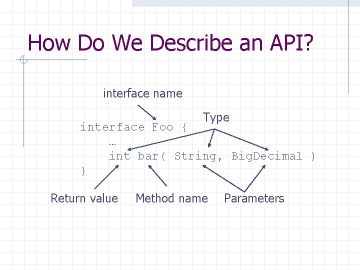 How Do We Describe an API? interface name Type interface Foo { … int