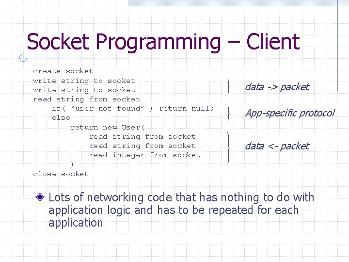 Socket Programming – Client create socket write string to socket read string from socket