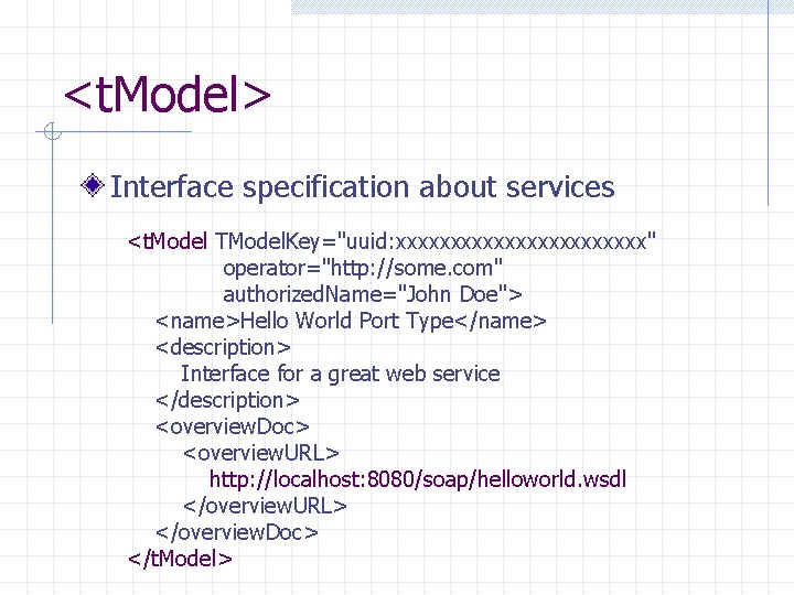 <t. Model> Interface specification about services <t. Model TModel. Key="uuid: xxxxxxxxxxxx" operator="http: //some. com"