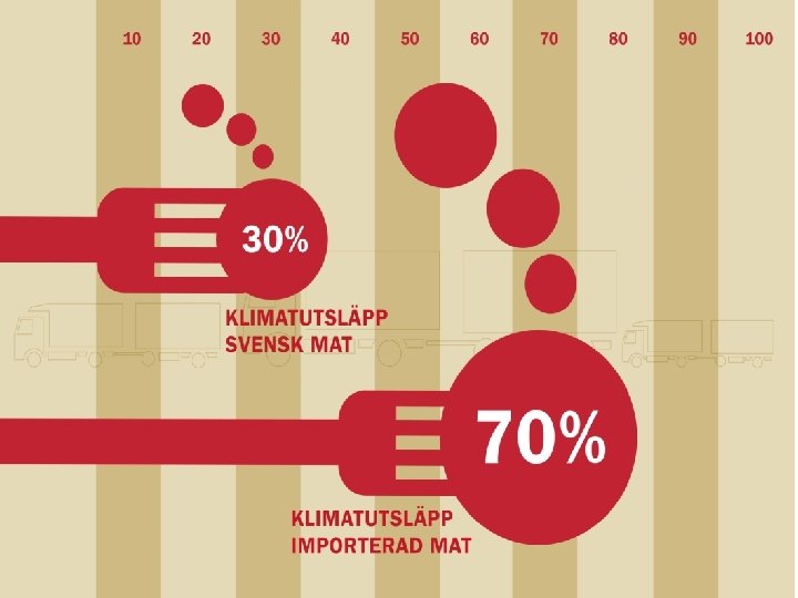 Sid 18 | Lantbrukarnas Riksförbund 