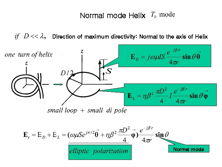 Normal mode Helix Direction of maximum directivity: Normal to the axis of Helix Normal