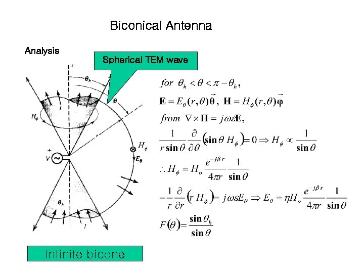 Biconical Antenna Analysis Spherical TEM wave Infinite bicone 